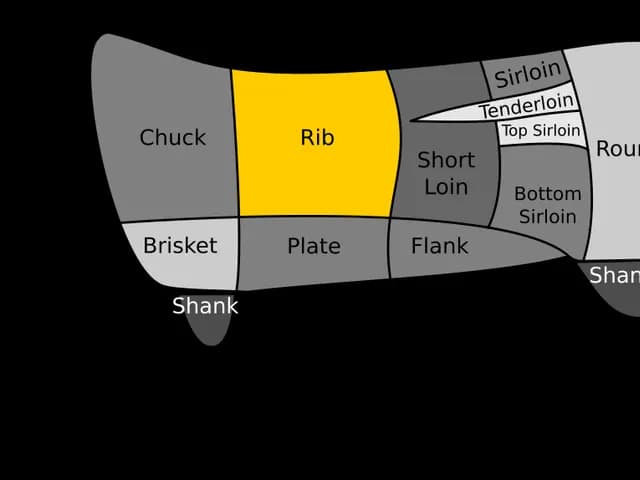 Ribeye Steak, is it keto?